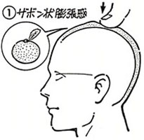 3つのプログラム - 東京 銀座鍼灸院東京 銀座鍼灸院